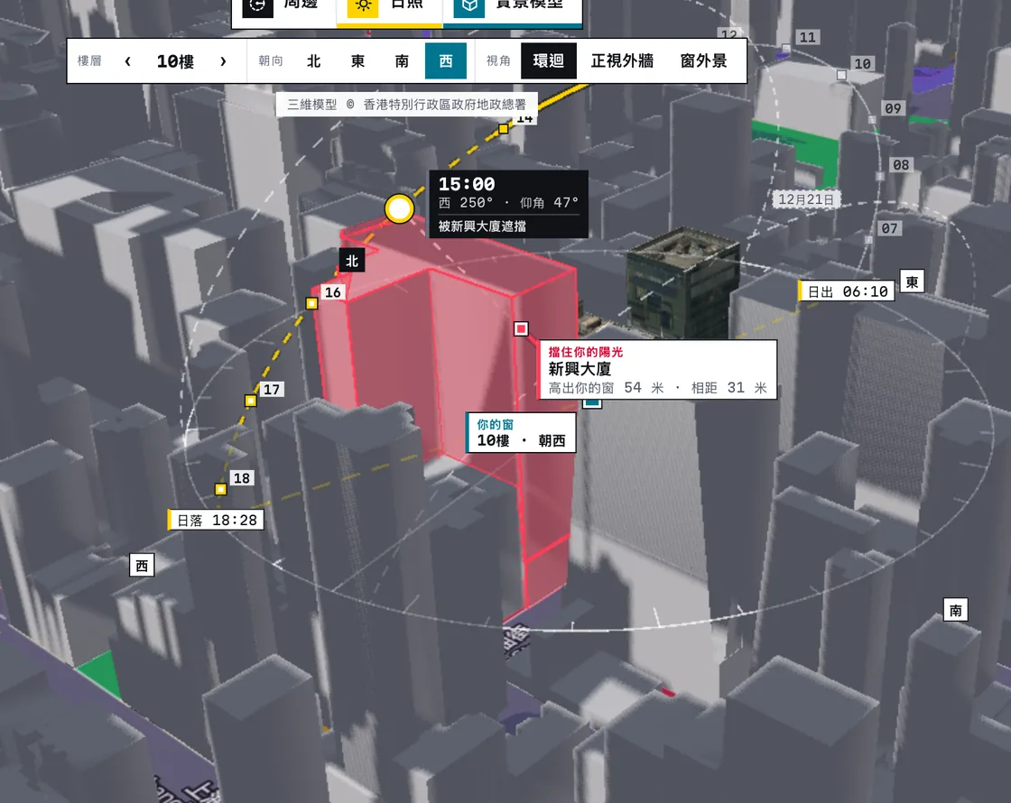 環迴 — 成個街區頂上嘅太陽軌跡、落低嘅陰影，同埋遮住你陽光嗰幢樓 —— 用紅色標示。